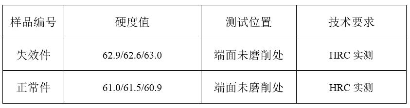 金屬硬度檢測