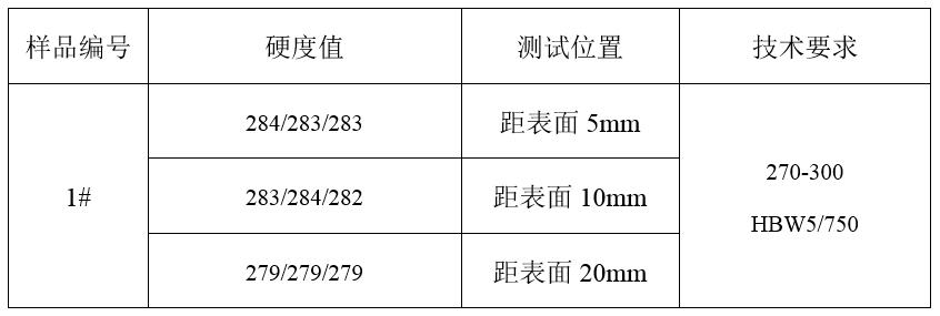 球墨鑄鐵大型鋼圈硬度測試