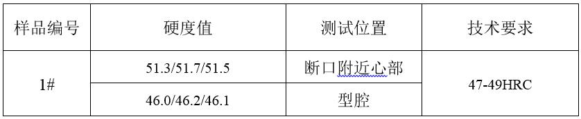 熱鍛模早期失效分析--硬度測試