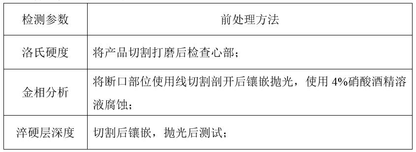 樣品金屬檢驗前處理