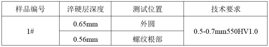 化學(xué)成分檢測分析