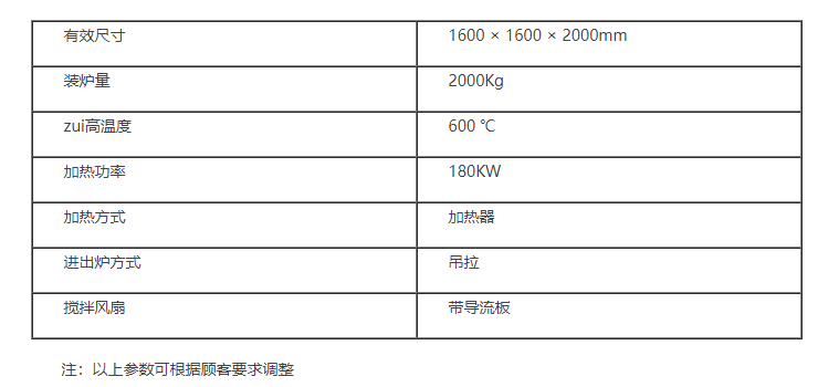 青島豐東可供應鋁合金熱處理爐