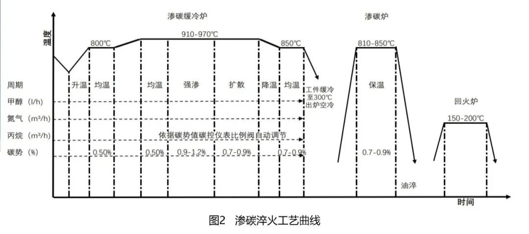 淺析風(fēng)電產(chǎn)品熱處理工藝