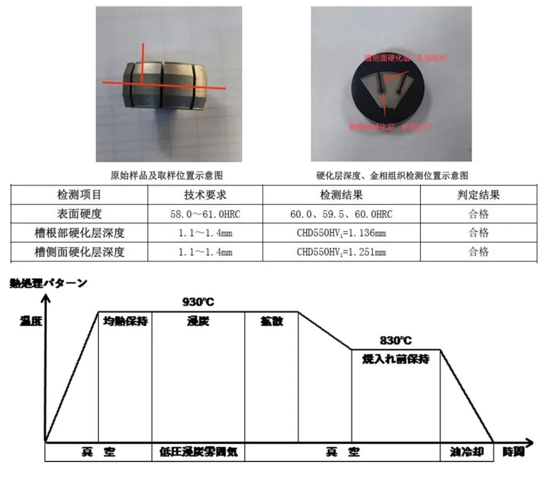 淺談真空滲碳技術